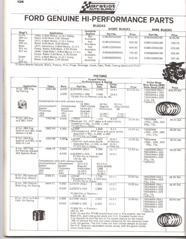 History Gratiot Auto Supply, The worlds largest hot rod shop ! The